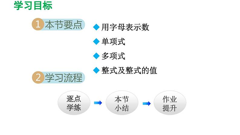 2.1 整式 人教版数学七年级上册导学课件第2页