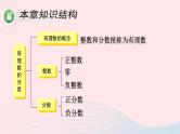 湘教版七上数学第1章有理数章末复习课件