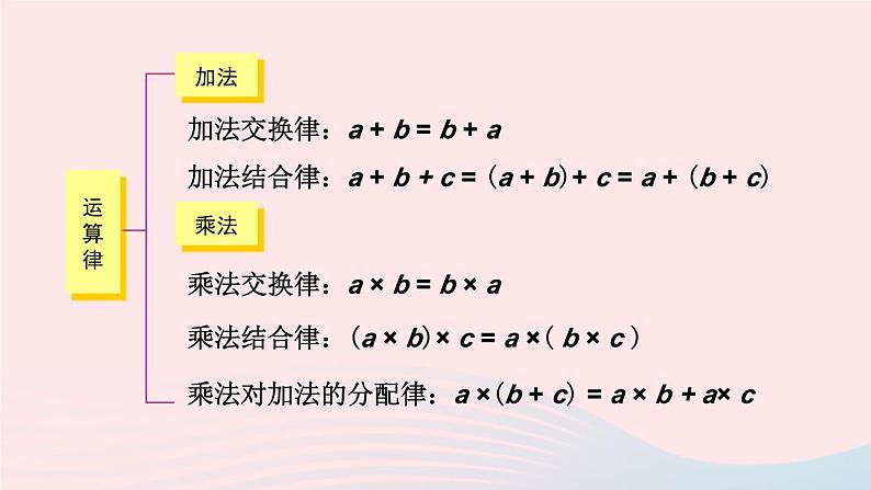 湘教版七上数学第1章有理数章末复习课件06