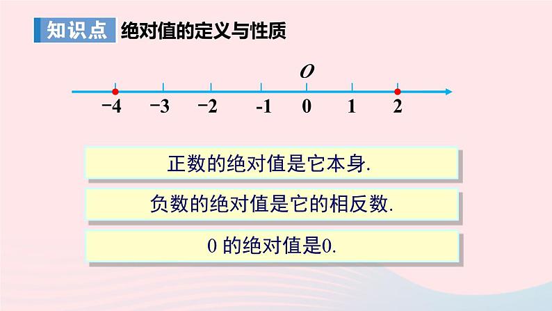 湘教版七上数学第1章有理数1.2数轴相反数与绝对值1.2.3绝对值课件04