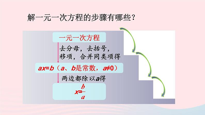 湘教版七上数学第3章一元一次方程章末复习课件04