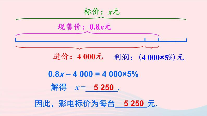 湘教版七上数学第3章一元一次方程3.4一元一次方程模型的应用第2课时利用一元一次方程解决利润与利率问题课件06