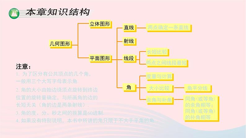 湘教版七上数学第4章图形的认识本章归纳复习课件03