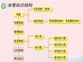 湘教版七上数学第5章数据的收集与统计图章末复习课件