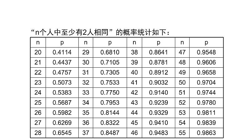 3.2+用频率估计概率（课件）九年级数学上册同步精品课堂（北师大版）07