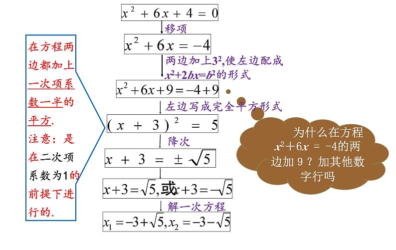 人教版九年级数学上21.2.1第2课时 配方法 教学课件第5页