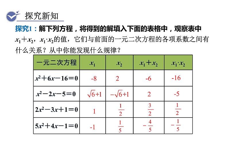 人教版九年级数学上21.2.4一元二次方程的根与系数的关系 教学课件03