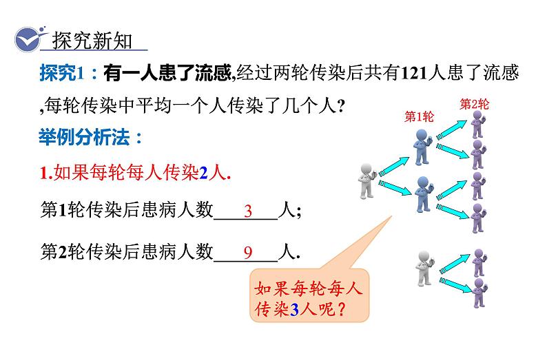 人教版九年级数学上21.3实际问题与一元二次方程第1课时传播问题 教学课件第4页