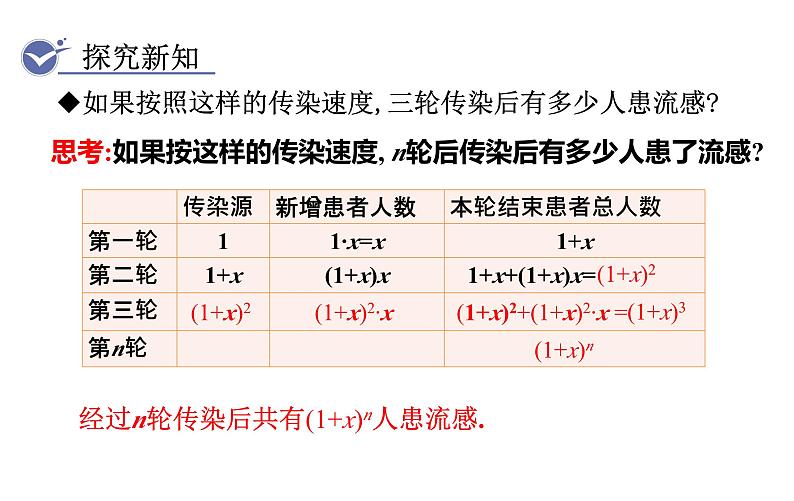 人教版九年级数学上21.3实际问题与一元二次方程第1课时传播问题 教学课件第7页