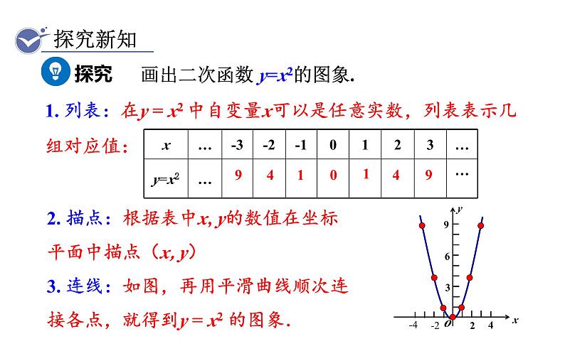 人教版九年级数学上22.1.2二次函数y=ax2的图象和性质 教学课件03