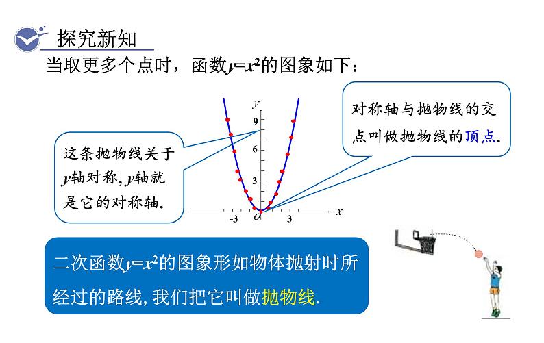 人教版九年级数学上22.1.2二次函数y=ax2的图象和性质 教学课件04