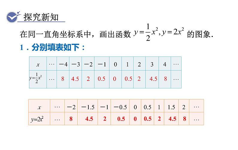 人教版九年级数学上22.1.2二次函数y=ax2的图象和性质 教学课件06