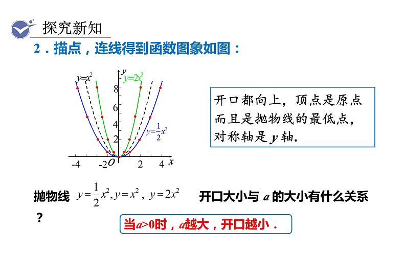 人教版九年级数学上22.1.2二次函数y=ax2的图象和性质 教学课件07