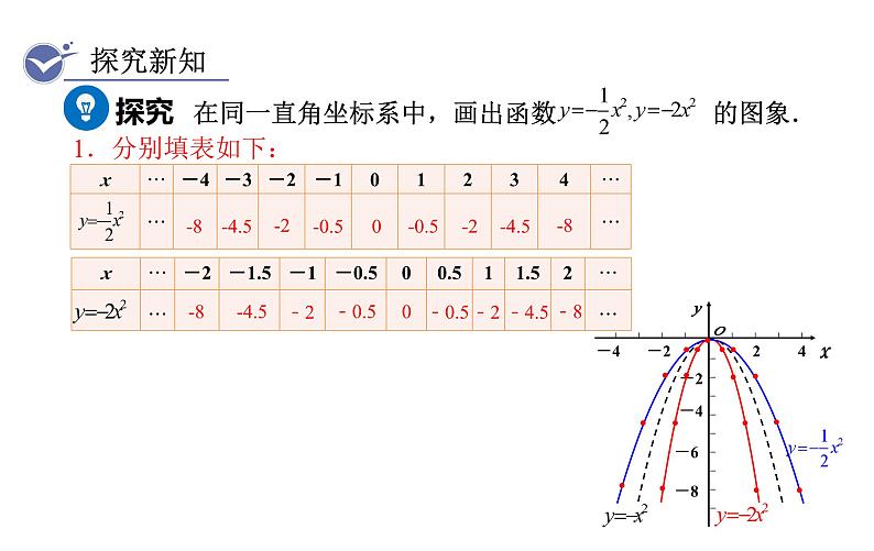 人教版九年级数学上22.1.2二次函数y=ax2的图象和性质 教学课件08