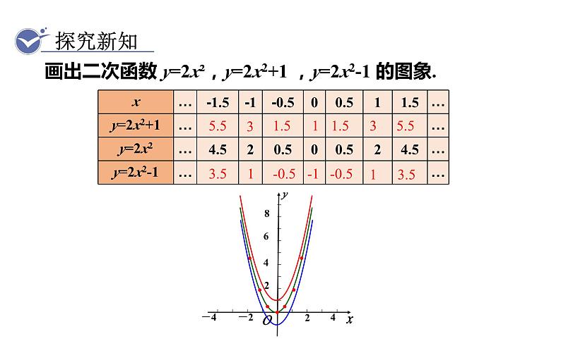 人教版九年级数学上22.1.3第1课时二次函数y=ax2+k的图象和性质 教学课件03