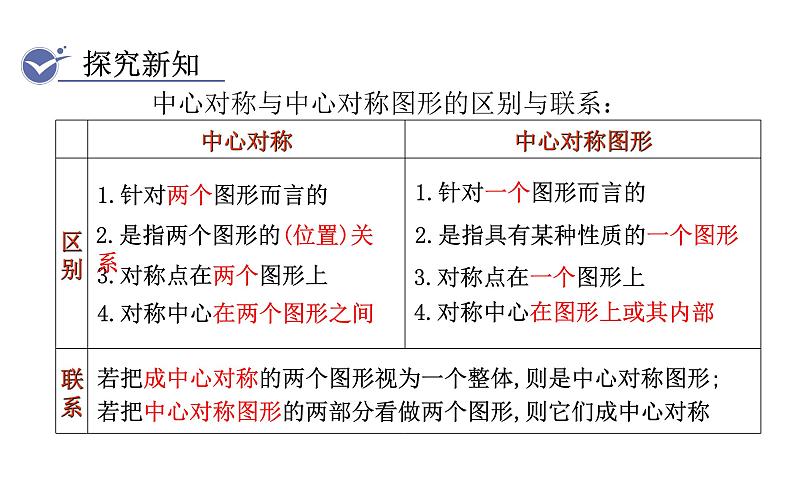 人教版九年级数学上23.2.2中心对称图形 教学课件第7页