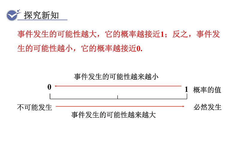 人教版九年级数学上25．1.2　概率 教学课件07