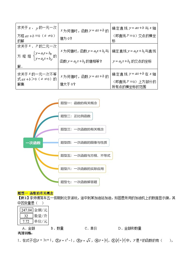 【单元知识点归纳】（北师大版）2023-2024学年八年级数学上册第4章 一次函数（知识归纳+题型突破）（原卷版） 第3页