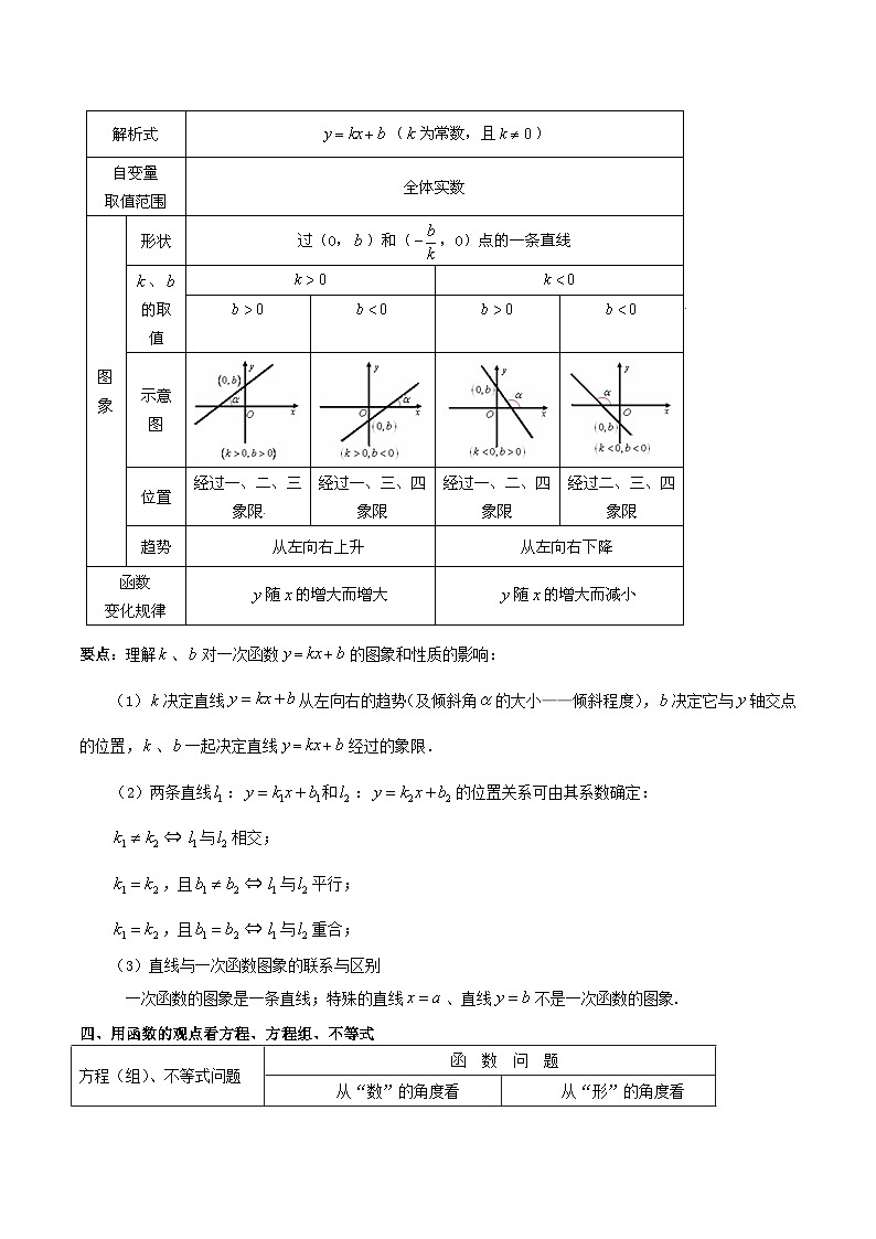【单元知识点归纳】（北师大版）2023-2024学年八年级数学上册第4章 一次函数（知识归纳+题型突破）（解析版） 第2页