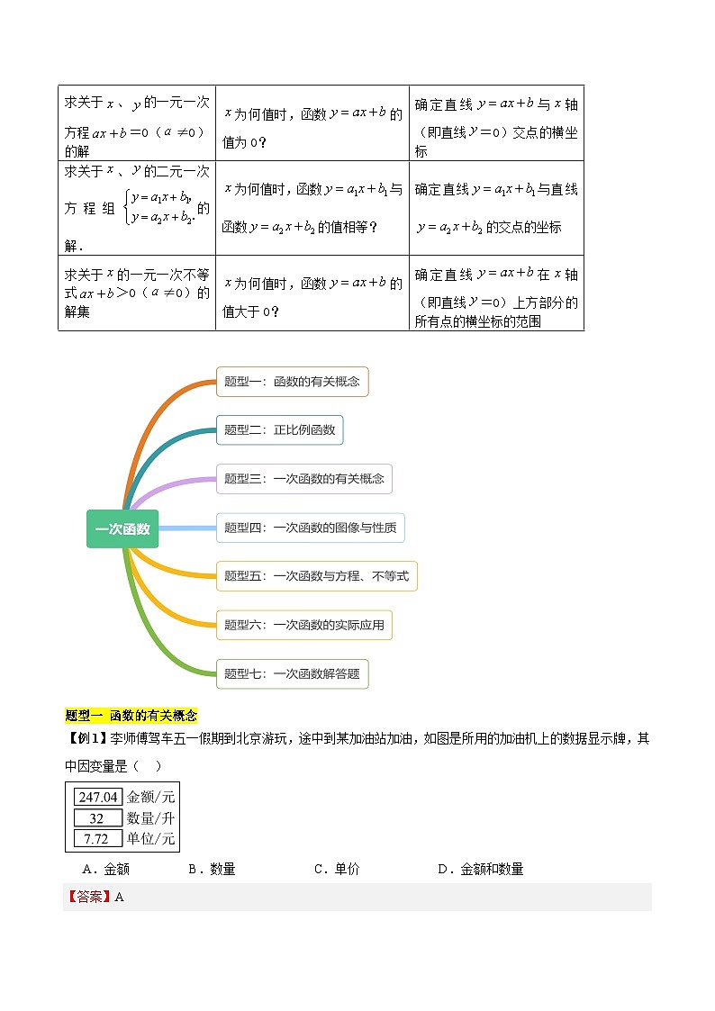 【单元知识点归纳】（北师大版）2023-2024学年八年级数学上册第4章 一次函数（知识归纳+题型突破）（解析版） 第3页