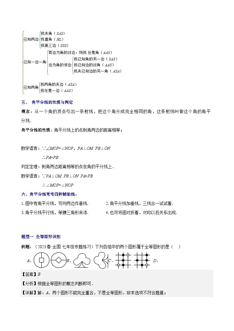 【单元知识点归纳】（人教版）2023-2024学年八年级数学上册 第十二章 全等三角形（知识归纳+题型突破）02