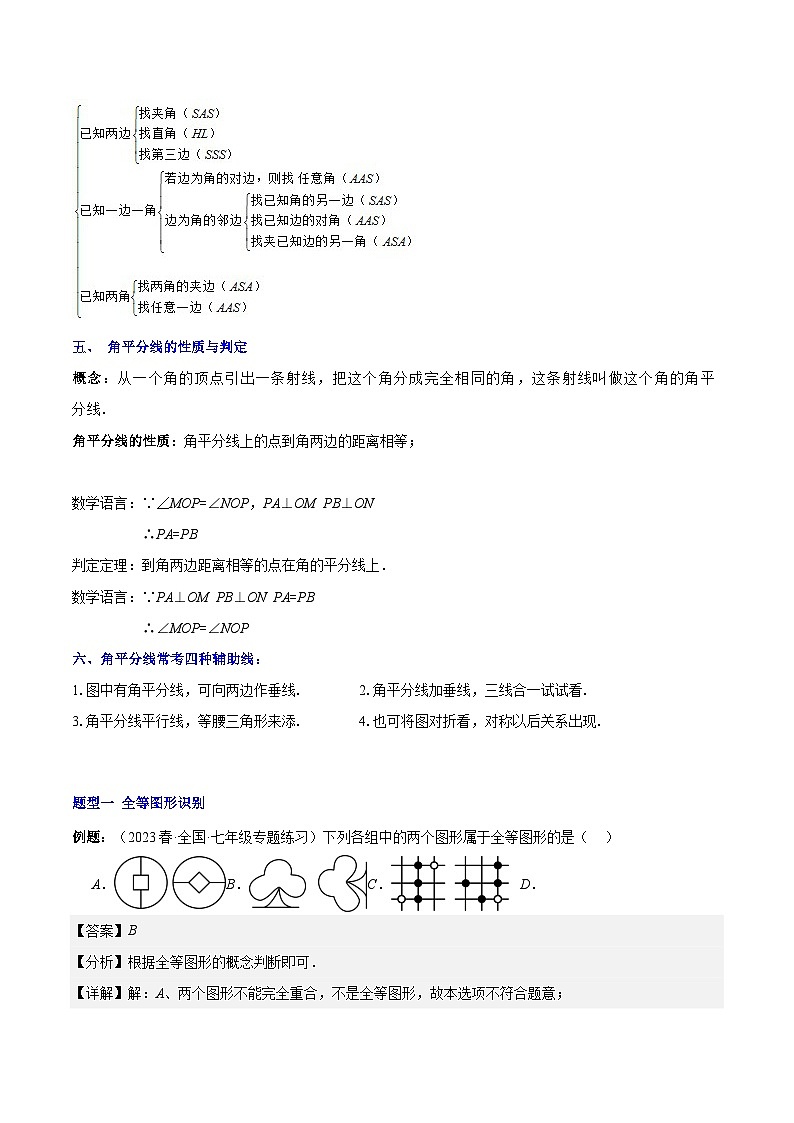 【单元知识点归纳】（人教版）2023-2024学年八年级数学上册 第十二章 全等三角形（知识归纳+题型突破）02