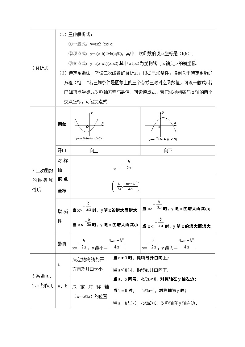 【期中单元知识点归纳】（人教版）2023-2024学年九年级数学上册 第二十二章 二次函数试卷（知识归纳+题型突破）02