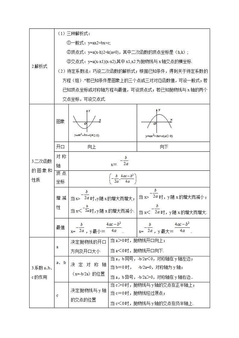 【期中单元知识点归纳】（人教版）2023-2024学年九年级数学上册 第二十二章+二次函数试卷（知识归纳+题型突破）02