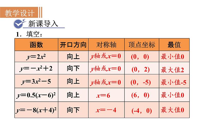 人教版九年级数学上22.1.3第3课时二次函数y=a（x-h）2+k的图象和性质  教学课件02