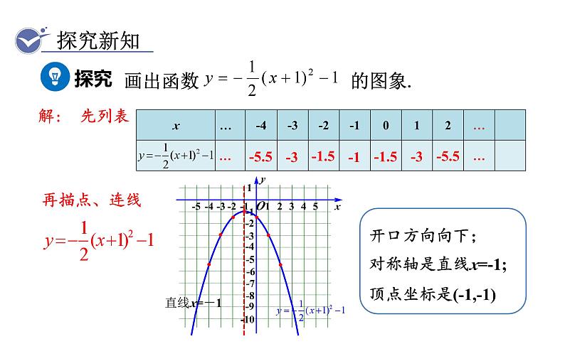 人教版九年级数学上22.1.3第3课时二次函数y=a（x-h）2+k的图象和性质  教学课件04