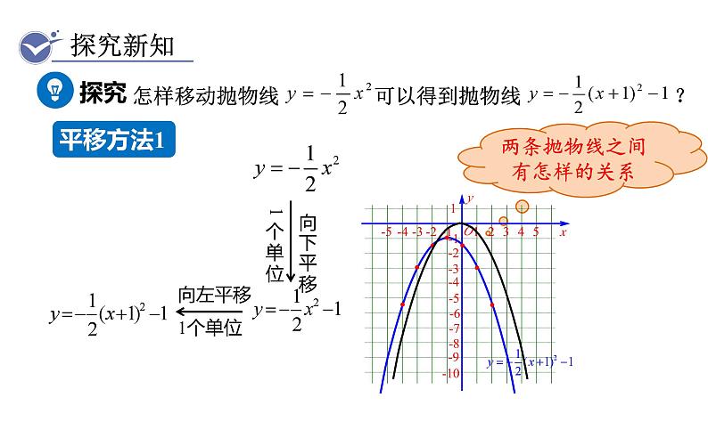 人教版九年级数学上22.1.3第3课时二次函数y=a（x-h）2+k的图象和性质  教学课件05
