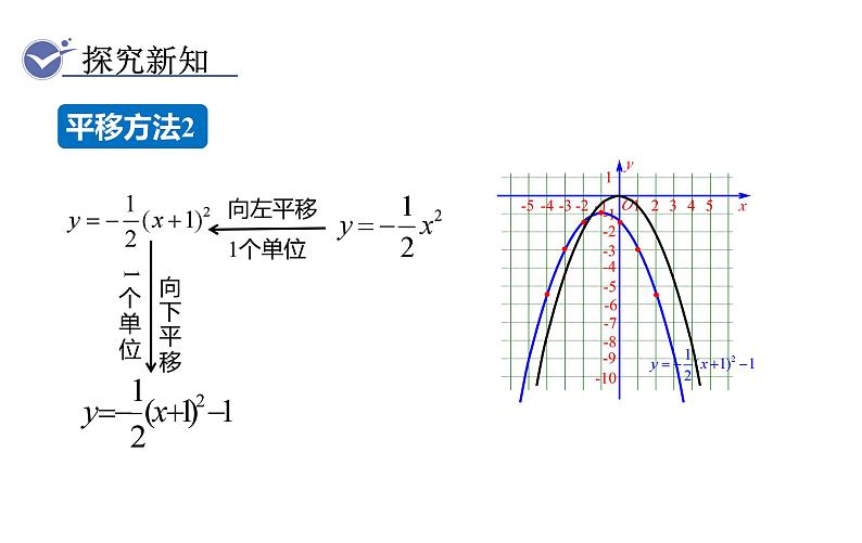 人教版九年级数学上22.1.3第3课时二次函数y=a（x-h）2+k的图象和性质  教学课件06