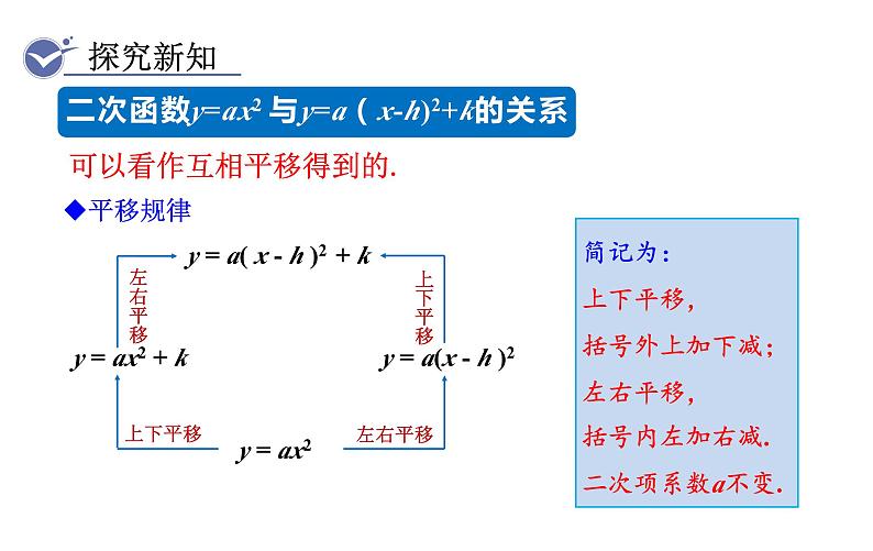 人教版九年级数学上22.1.3第3课时二次函数y=a（x-h）2+k的图象和性质  教学课件07