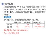 人教版九年级数学上22.3第2课时  二次函数与商品利润问题 教学课件