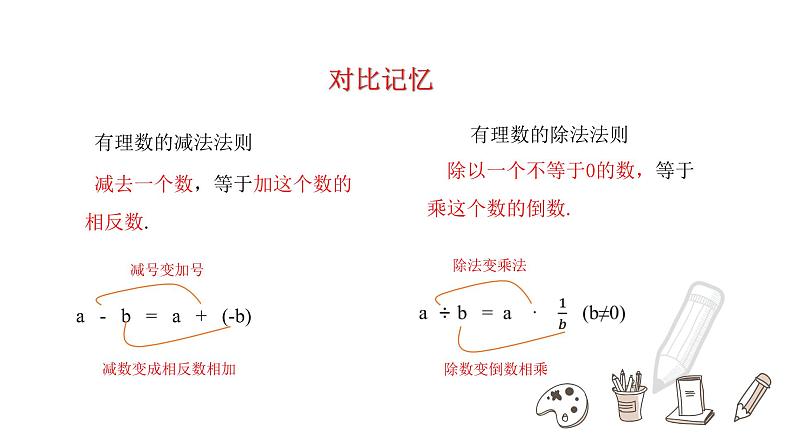 2023年人教版七年级数学上册第一章《有理数的除法》教学课件第6页