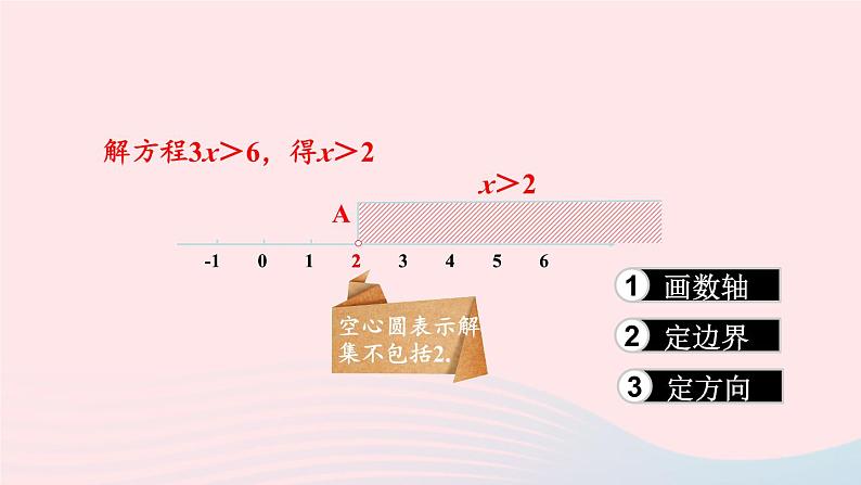 湘教版八上数学第4章一元一次不等式组4.3一元一次不等式的解法第2课时用数轴表示一元一次不等式的解集课件03