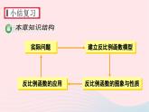 湘教版九上數(shù)學(xué)第1章反比例函數(shù)章末復(fù)習(xí)課件