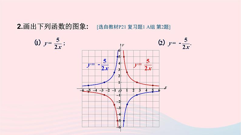 湘教版九上数学第1章反比例函数章末复习课件第5页