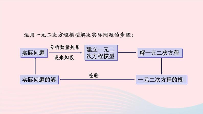 湘教版九上数学第2章一元二次方程章末复习课件08