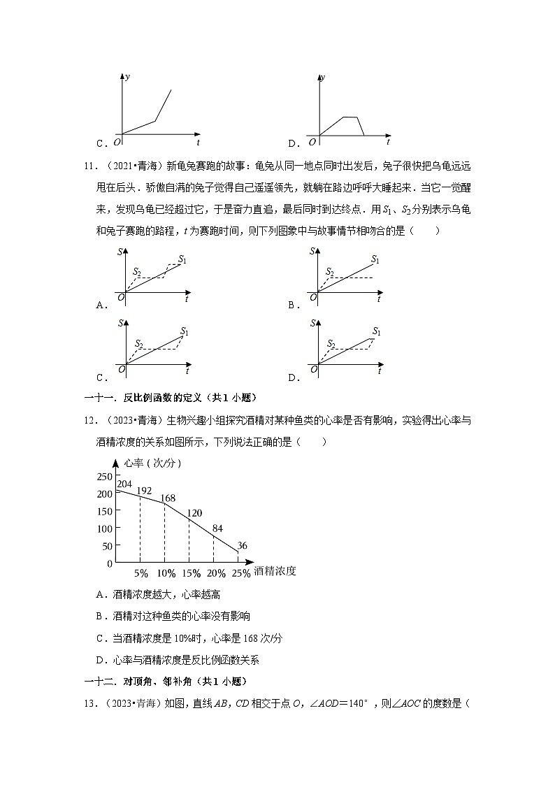 青海省2021-2023三年中考数学真题分类汇编-01选择题知识点分类第3页