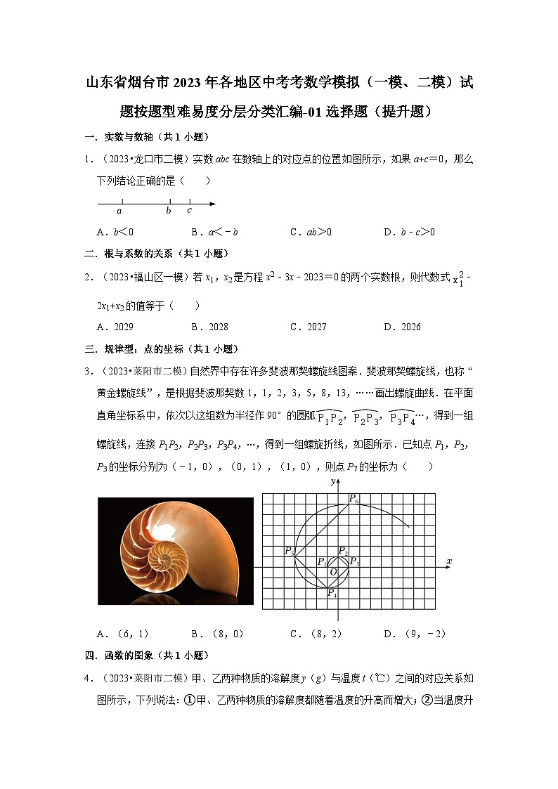 山东省烟台市2023年各地区中考考数学模拟（一模、二模）试题按题型难易度分层分类汇编-01选择题（提升题）01