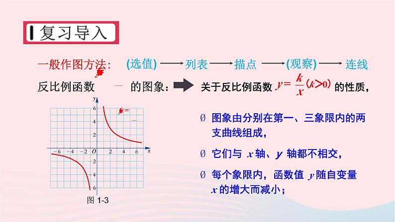 湘教版九上数学第1章反比例函数1.2反比例函数的图象与性质第2课时反比例函数y=k／xk＜0的图象与性质课件第2页