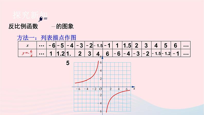 湘教版九上数学第1章反比例函数1.2反比例函数的图象与性质第2课时反比例函数y=k／xk＜0的图象与性质课件04