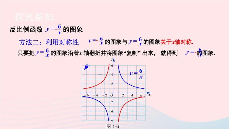 湘教版九上数学第1章反比例函数1.2反比例函数的图象与性质第2课时反比例函数y=k／xk＜0的图象与性质课件06