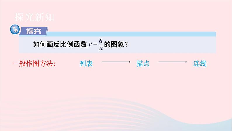 湘教版九上数学第1章反比例函数1.2反比例函数的图象与性质第1课时反比例函数y=k／xk＞0的图象与性质课件03