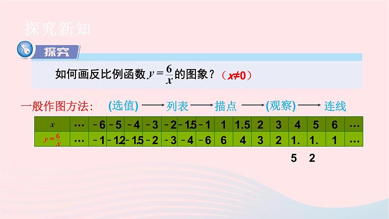 湘教版九上数学第1章反比例函数1.2反比例函数的图象与性质第1课时反比例函数y=k／xk＞0的图象与性质课件04