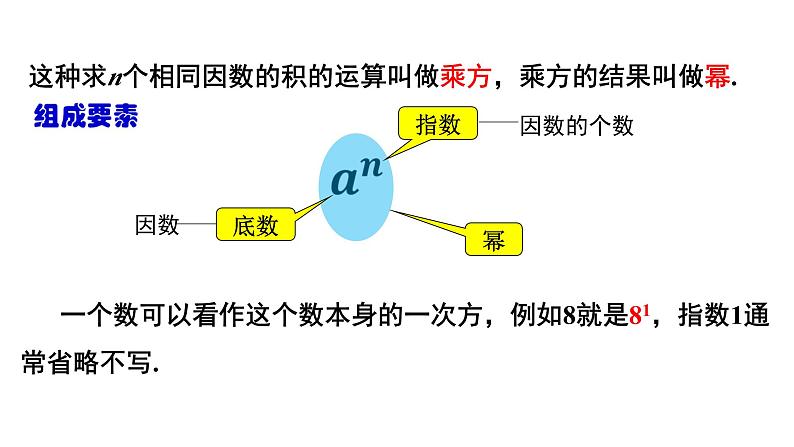 2023人教版七年级数学上册《有理数的乘方》课件07