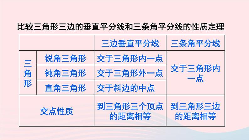 第一章三角形的证明4角平分线第2课时三角形三个内角的平分线课件（北师大版八下）05