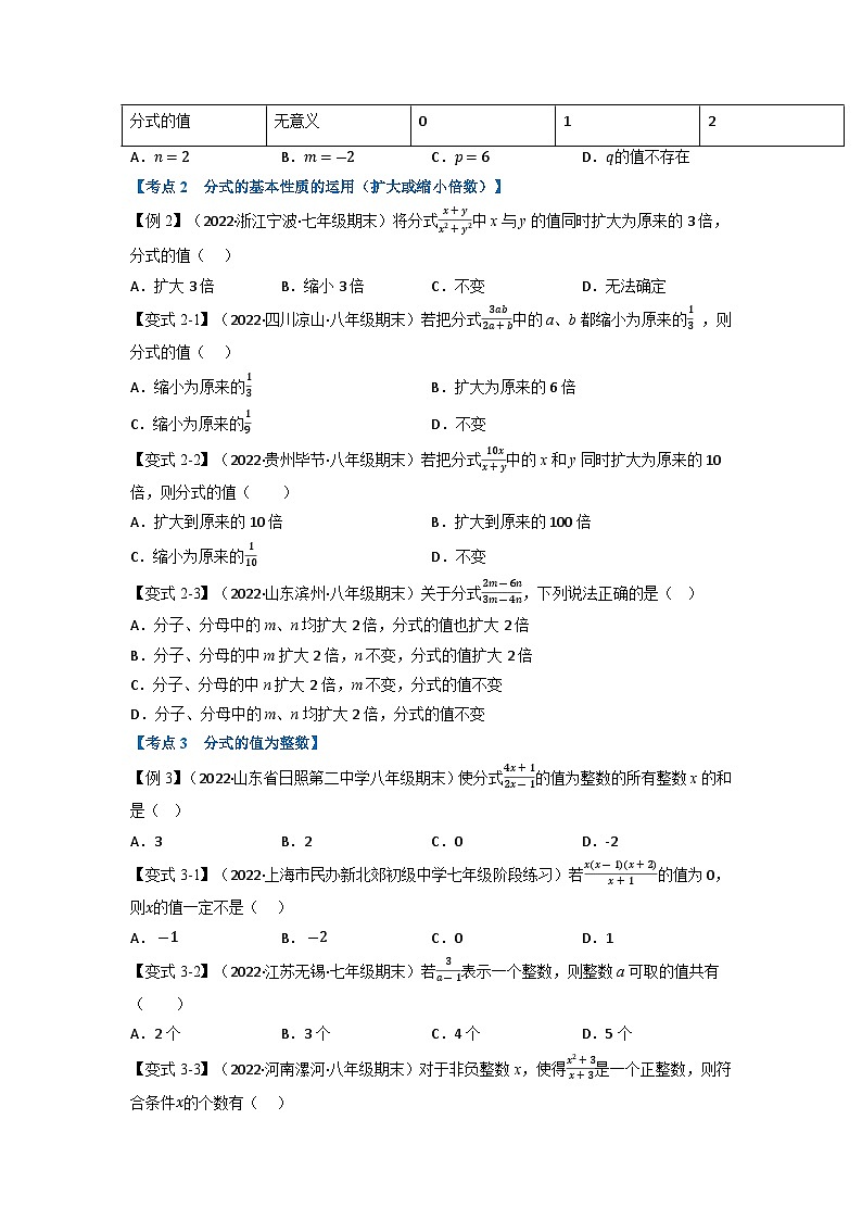 八年级数学上册专题16.7 期末专项复习之分式十六大必考点（举一反三）（人教版）（原卷版+解析版）02