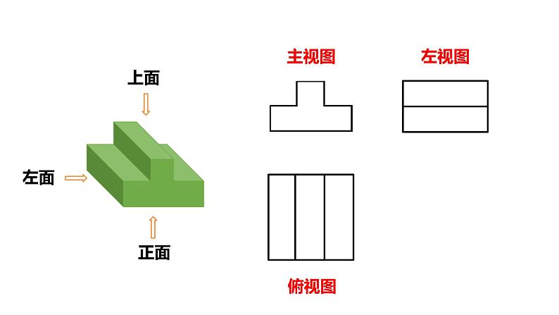 5.2.1+简单图形的三视图课件北师大版九年级上册数学+07